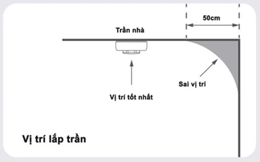 Luu-y-lap-dat-cam-bien-khoi-vconnex