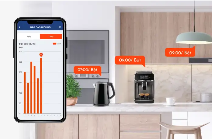 Theo dõi điện năng với các báo cáo chi tiết