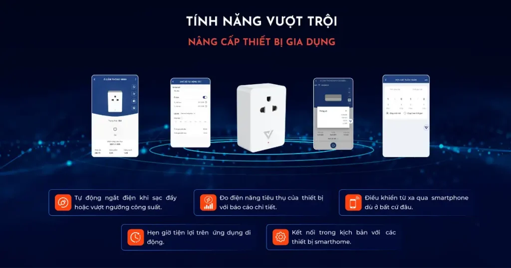 Ổ cắm đo điện năng của Vconnex