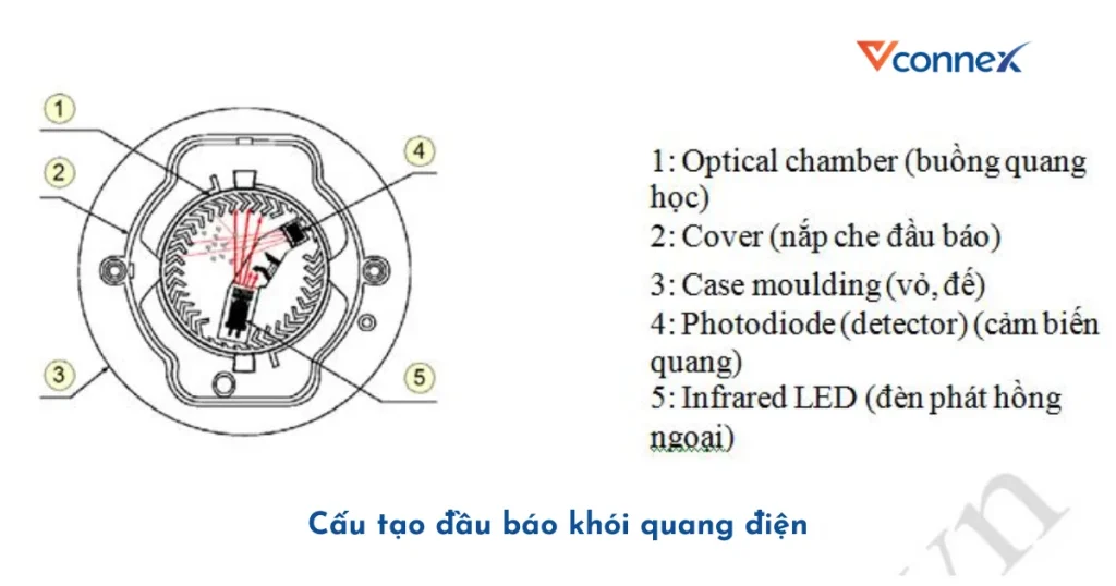 Nguyen-ly-hoạt-dong-cam-bien-khoi-quang-dien