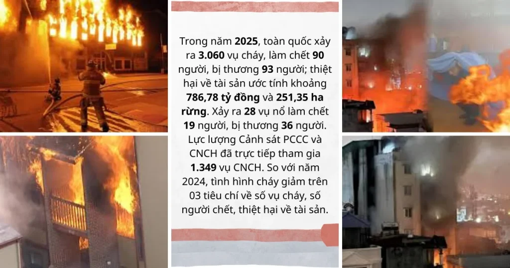 Thuc-trang-chay-no-tai-Viet-Nam-2025