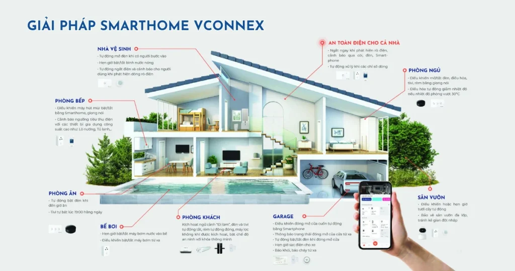 dien-thong-minh-vconnex-make-in-vietnam