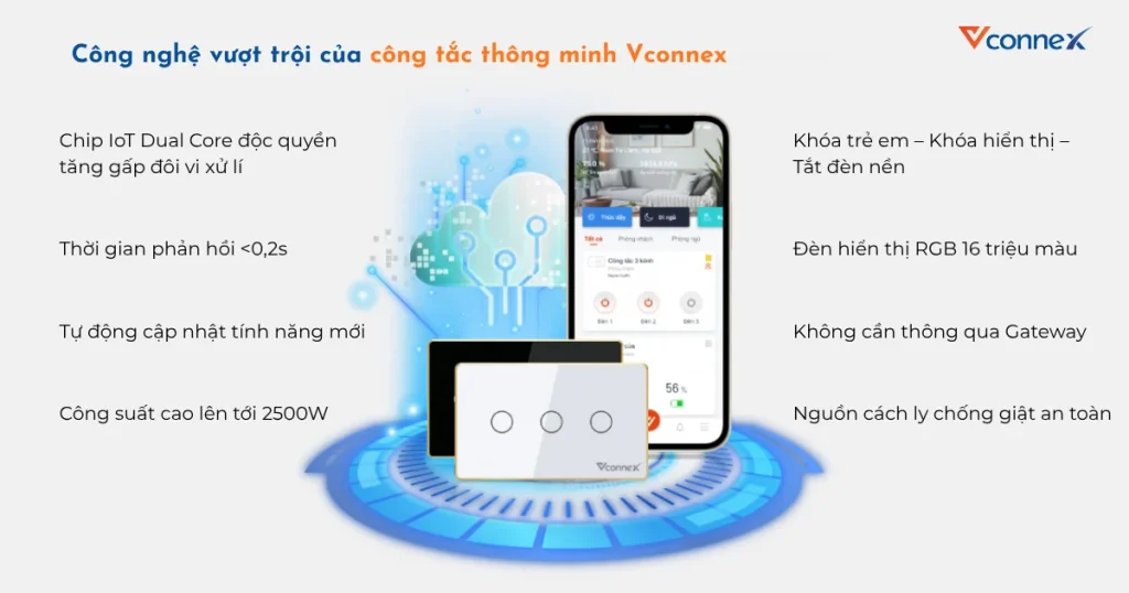 cong-nghe-vuot-troi-cua-cong-tac-Connex-thong-minh
