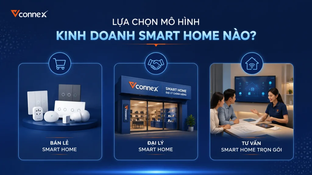 lua-chon-mo-hinh-kinh-doanh-smart-home