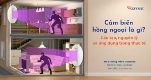 cam-bien-hong-ngoai-la-gi-cau-tao-nguyen-ly-ung-dung-thuc-te