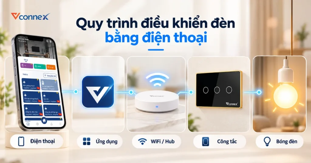 nguyen-ly-hoat-dong-cong-tac-dieu-khien-tu-xa-qua-dien-thoai