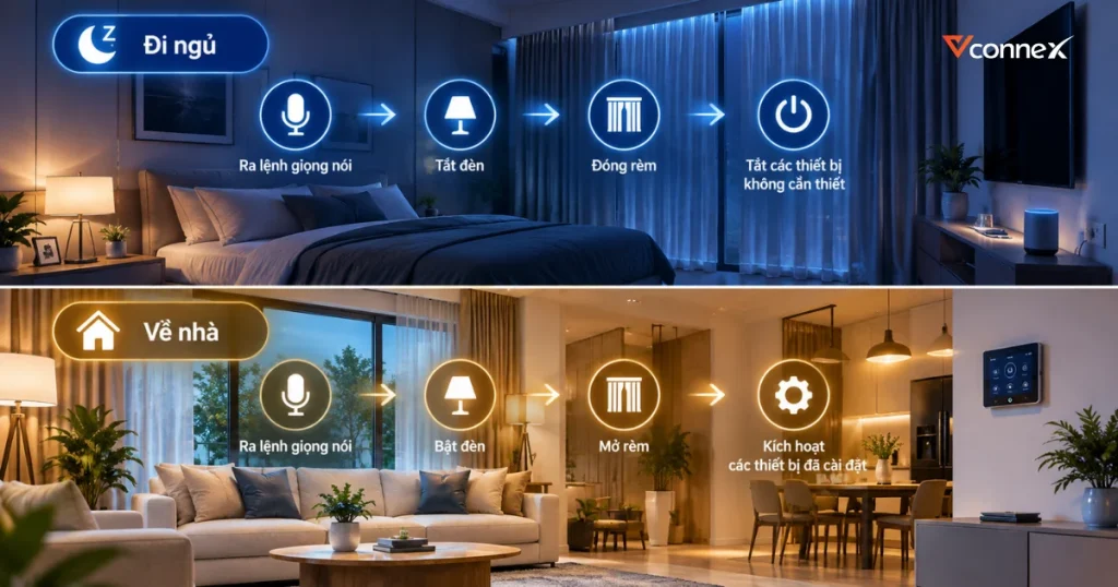 thiet-lap-kich-ban-smarthome