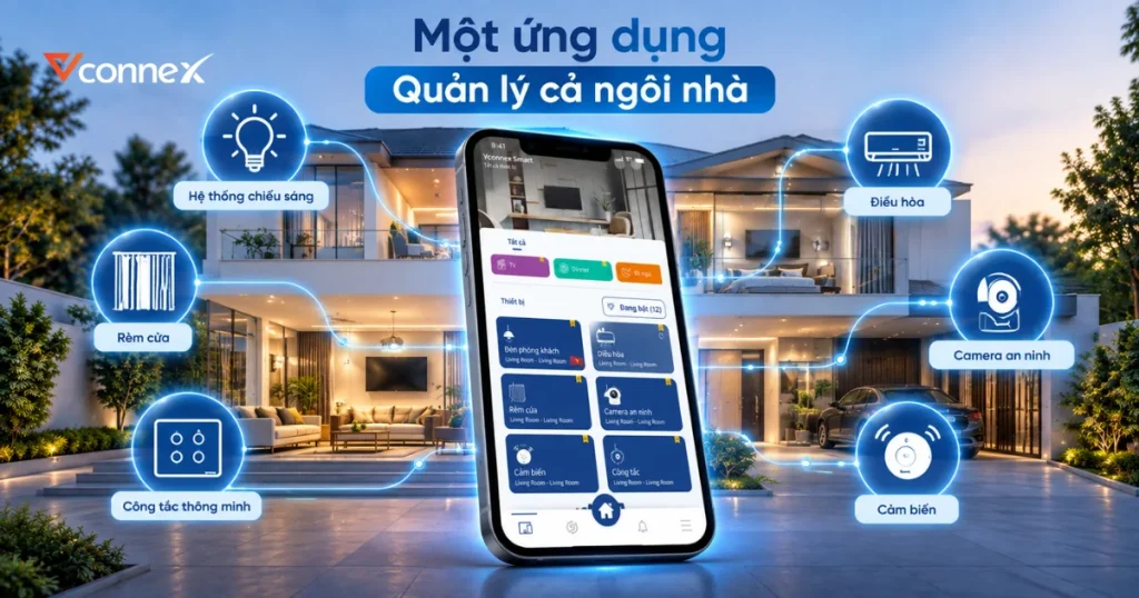 ung-dung-nha-thong-minh-la-gi?
